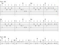 How to read Guitar Tabs