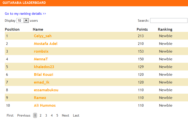 guitarabia leaderboard